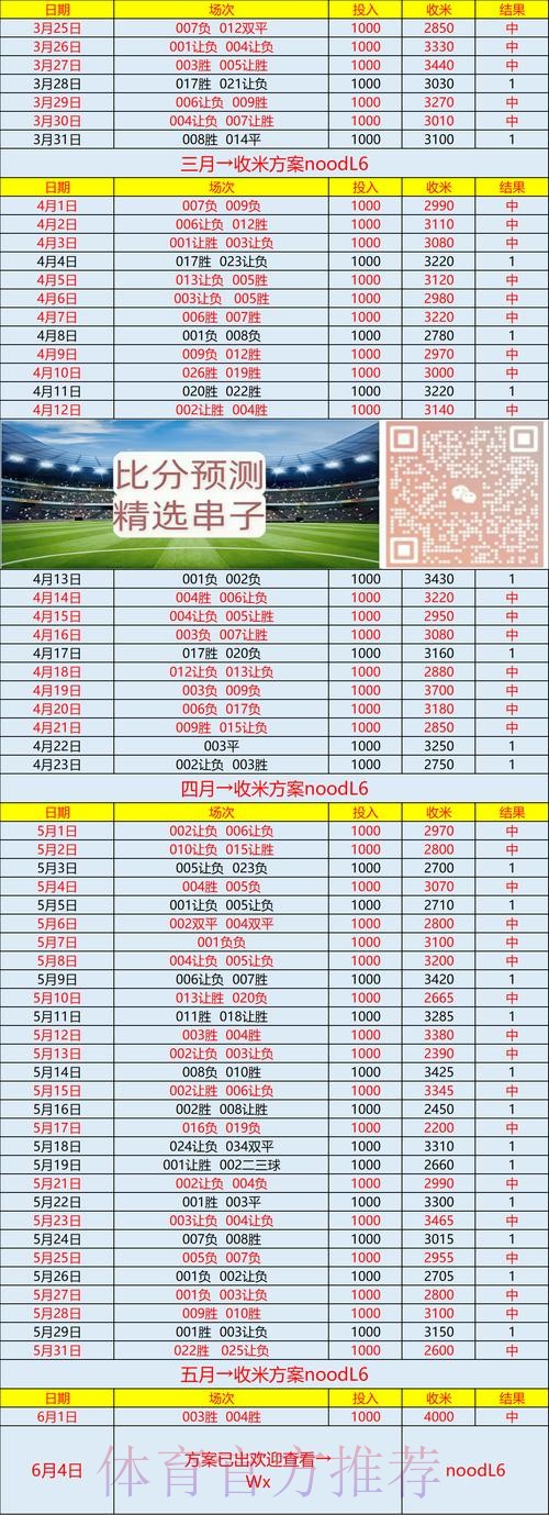 世界杯专家预测分析