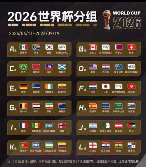 2026美加墨世界杯实时比分免费 2026美加墨世界杯实时比分免费