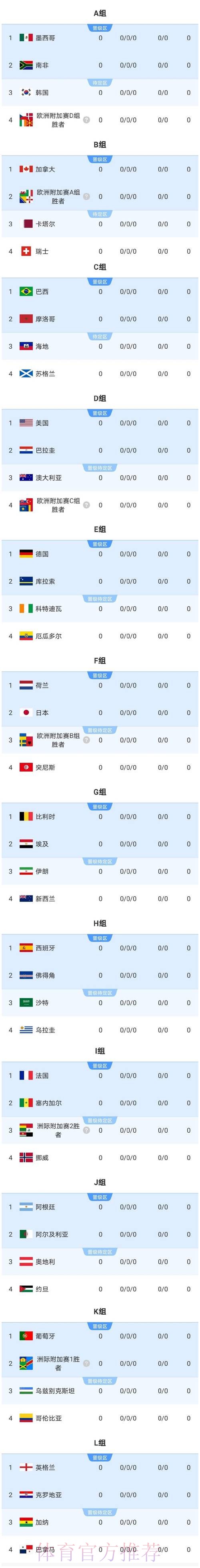 2026美加墨世界杯实时比分免费 2026美加墨世界杯实时比分免费