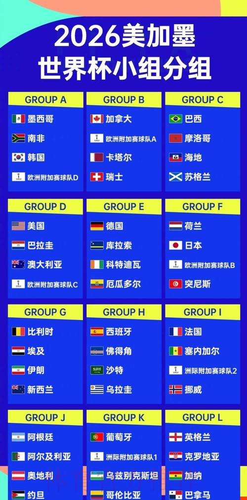 2026世界杯强队排名方法