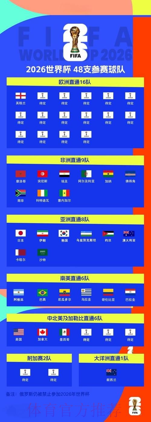 2026世界杯外围最新地址最新网址