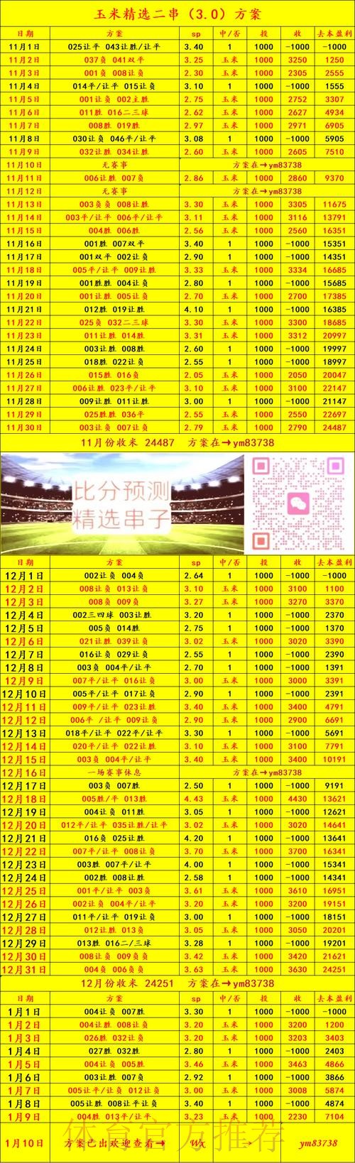 苹果官方权威预测世界杯走势
